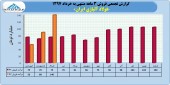 سهامداران فولاژ در جریان این بررسی باشند