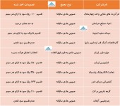 این شرکت ها از تصمیمات خود گفتند