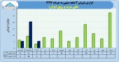 گزارشی از فروش ملی سرب و روی ایران