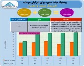 افزایش سرمایه لیزینگ صنعت و معدن در راه است