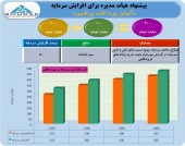 آسان پرداخت ٣٠٠ میلیارد تومانی می شود