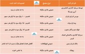 نگاهی به تصمیمات اخذ شده در این مجامع