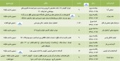 تاریخ تشکیل مجامع این شرکت ها اعلام شد