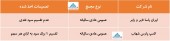 این شرکت ها چند ریال سود تقسیم کردند؟