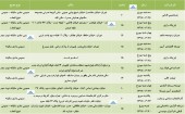 مجامع این شرکت ها در راه است