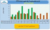 نگاهی به روند درآمدی پتروشیمی پردیس