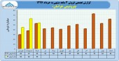 سهامداران پتروشیمی خراسان در جریان درآمد ٣ ماهه این شرکت باشند