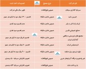 تصمیمات اخذ شده در این مجامع چه بود؟