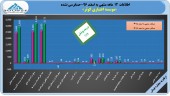 تحقق ١۶ ریال سود برای موسسه اعتباری کوثر
