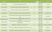 مجامع این شرکت ها در راه است