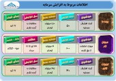 گامی دیگر از این شرکت ها در جهت افزایش سرمایه