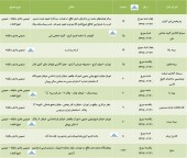 زمان برگزاری مجامع این شرکت ها اعلام شد