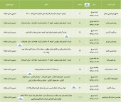 شرکت ها برای برگزاری مجامع صف کشیدند!!!