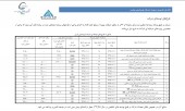 مروری بر طرح های توسعه ای پارس