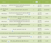 این شرکت ها در تدارک برگزاری مجع هستند