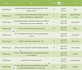 مجمع این ١٠ شرکت در روزهای پایانی تیر ماه برگزار می شود