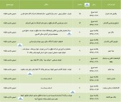 سهامداران این شرکت ها دعوت شدند