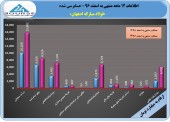 تعدیل مثبت هدیه حسابرس به سهامداران فولاد مبارکه