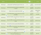 باز هم مجامعی از ده شرکت مهم دیگر
