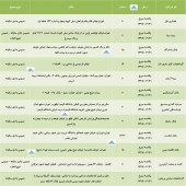مجامع این شرکت ها در راه است