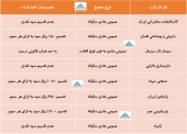 در این مجامع چه تصمیماتی اخذ شد؟