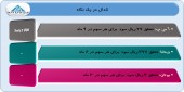 نگاهی به عملکرد ٣ شرکت در یک قاب