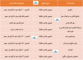 این شرکت ها چه تصمیماتی اخذ کردند؟