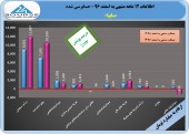 افزایش زیان سایپا به دست حسابرس
