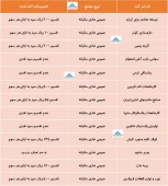 در مجامع این شرکت ها چه تصمیماتی اخذ شد؟