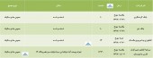 آخرین وضعیت مجامع چند شرکت در یک قاب