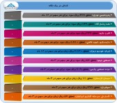 عملکرد ١٠ شرکت ارزیابی شد