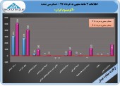 سودی رویایی برای سهامداران آلومینیوم ایران/٣۴٨ ریال سود فقط در ٣ ماه