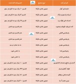 در مجامع این شرکت ها چه تصمیماتی اخذ شد؟