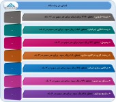 آخرین وضعیت عملکرد چند شرکت را در اینجا ببینید