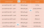 این شرکت ها چه تصمیماتی اخذ کردند؟