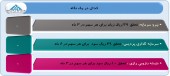 عملکرد ٣ شرکت دیگر بررسی شد