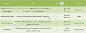 ۴ شرکت سهامداران خود را دعوت کردند
