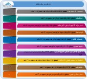 ١٠ شرکت دیگر از آخرین وضعیت عملکرد خود گفتند