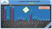 سود بانک ملت به دست حسابرس کاهش یافت