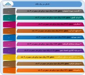 موج گزارشات عملکرد میاندوره ای روانه کدال شد