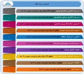 ١٠ شرکت دیگر از عملکرد خود گفتند
