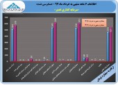 سرمایه گذاری غدیر در ۶ ماهه چه کرد؟