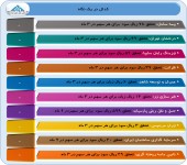 نگاهی به عملکرد میاندوره ای این شرکت ها در یک قاب