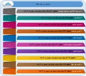 ١٠ شرکت دیگر از عملکرد خود گفتند