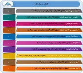 سهامداران این شرکت ها در جریان عملکرد آن ها باشند