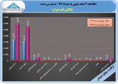 چراغ شتران هم روشن شد/تحقق سود ٢۵ تومانی در بهار٩٧
