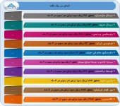 فرازی از گزارشات ٣ ماهه شرکت ها را اینجا ببینید
