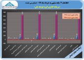 عملکرد عالی از وبانک در ٣ ماهه