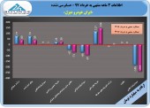 ایران خودرو دیزل در ٣ ماهه چه کرد؟