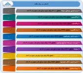 ١٠ شرکت دیگر از عملکرد خود گفتند